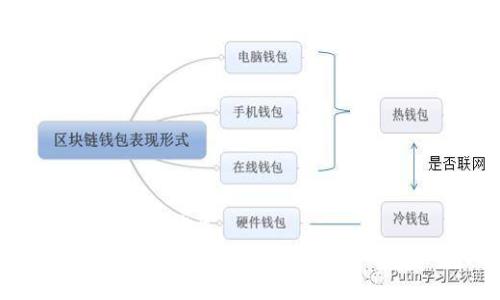 思考一个并且的优质
Tokenim1升级：全面解析新功能与用户体验提升