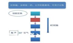冷钱包是美国的产品吗？深入解读冷钱包的起源