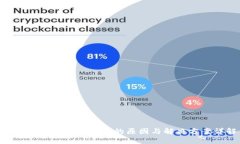 Tokenim钱包被冻结的原因与