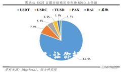 Tokenim手续费计算详解：让