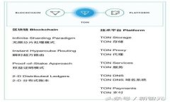 如何参与Tokenim免费空投币