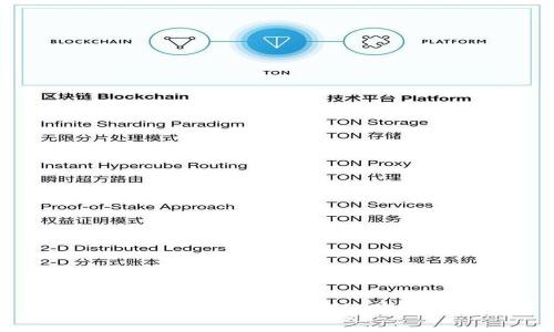 如何参与Tokenim免费空投币活动，获取数字货币新机会