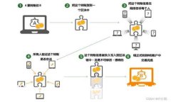 如何使用TokenIm生成新地址