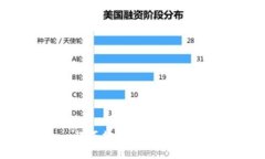 购宝钱包：一款正规安全
