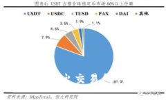 如何将Tokenim转出交易所：