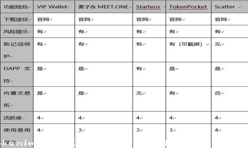 
Tokenim网址钱包：安全高效的数字资产管理平台