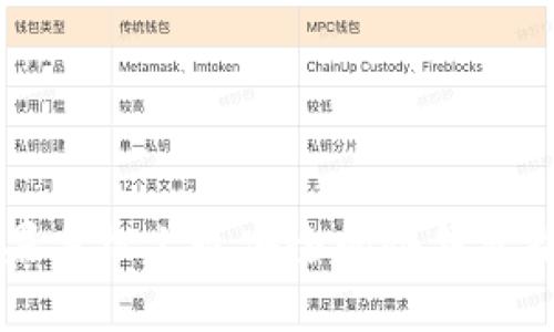 苹果手机上最安全的冷钱包推荐