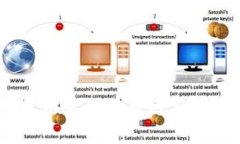 USDT无法使用的原因与解决