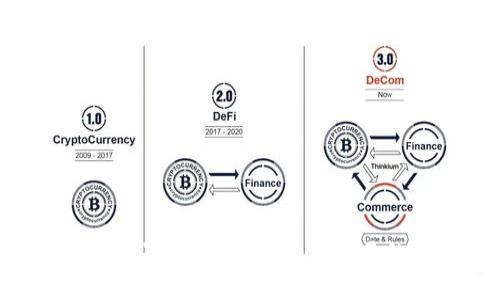  USDT交易查询哈希：如何有效追踪和查询USDT交易记录 / 
 guanjianci USDT,交易查询,哈希,区块链 /guanjianci 

在区块链技术日益广泛应用的今天，数字货币尤其是USDT（Tether）的交易变得越来越频繁。作为一种稳定币，USDT的交易在加密货币市场中发挥着关键作用。用户经常需要查询他们的交易记录，而哈希（Hash）是这一过程中的重要元素。本文将详细探讨如何进行USDT交易查询，以及哈希的作用、特点和相关注意事项。

1. 什么是USDT及其交易的必要性
USDT，全称为Tether，是与美元挂钩的一种稳定币，这使得它在加密货币市场中具有了相对稳定的价值。USDT的出现使得用户在进行加密货币交易时，可以有效规避价格波动带来的风险。许多交易所支持USDT，用户可以使用它进行交易、兑换或转账这些数字资产。

在日常交易中，有时我们需要回顾自己的交易记录，不论是出于核对账目的需要还是为了个人资金安全的考虑。USDT的交易记录通常记录在区块链上，而用户需要通过哈希值来查询具体的交易详情，保证透明性和不可篡改性。

2. 什么是哈希及其在USDT交易中的作用
哈希是指将输入的数据（交易信息）通过特定的算法转换成固定长度的输出结果。在区块链中，哈希用作唯一标识符，确保每一笔交易的独特性。

在USDT交易中，哈希的作用主要体现在以下几个方面：
ul
    listrong唯一性/strong：每一笔交易都有一个独特的哈希值。这意味着用户可以通过这个哈希值准确地找到相应的交易记录。/li
    listrong不可篡改性/strong：一旦交易被确认，它的哈希值也随之生成，交易信息便无法被修改，确保了交易的安全与可靠性。/li
    listrong透明性/strong：用户可以通过区块链浏览器查询到交易的哈希值及其对应的交易详情，这有利于提升数字货币交易的透明度。/li
/ul

3. 如何查询USDT交易记录
查询USDT交易记录，可以通过以下步骤进行：

h43.1 获取交易哈希值/h4
通常在交易完成后，交易所会提供交易的哈希值。这是后续查询的关键。在某些情况下，可以在交易历史记录中找到它。

h43.2 使用区块链浏览器/h4
有许多区块链浏览器可以用来查询USDT交易记录。用户可以直接访问相关网站如Etherscan（针对以太坊网络）或TronScan（针对波场网络），输入哈希值，进行搜索。

h43.3 查看交易详情/h4
一旦输入哈希并查询，用户将能看到交易的详细信息，包括：发送方地址、接收方地址、交易金额、交易时间、区块高度等信息。

4. USDT交易时的注意事项
在进行USDT交易时，用户应当注意以下几点：

h44.1 确保哈希值的准确性/h4
在输入哈希值查询交易记录时，确保无误尤为重要，任何小的输入错误都可能导致无法找到正确的交易详情。

h44.2 注意区块链的响应用时/h4
在网络拥堵的情况下，交易确认的时间可能会延长。这意味着用户在查询时，可能需要等待一段时间才能找到相关交易信息。

h44.3 保留交易凭证/h4
在进行大额交易时，建议用户保留交易的确认凭证，以防万一。在出现问题时，可以作为后续维权的依据。

5. 相关问题与解答

5.1 如何处理查询不到交易记录的情况？
如果查询过程中发现无法查到交易记录，用户可以尝试以下几种方法：
ul
    listrong核对哈希值/strong：确认自己输入的哈希值是否正确。/li
    listrong检查网络状况/strong：网络拥堵时，区块链浏览器可能无法实时更新数据。/li
    listrong咨询交易所/strong：如果仍然不能查询到，可以联系交易所客服，询问交易是否成功，以及状态。/li
/ul

5.2 交易哈希丢失怎么办？
如果不小心丢失了交易哈希值，仍然可以尝试从以下几方面恢复信息：
ul
    listrong查看历史交易记录/strong：许多交易平台会在账户的历史记录中保留交易的详细信息，用户可以通过这些记录找到相关的哈希值。/li
    listrong联系客户支持/strong：用户可以联系交易平台的客服，提供相关信息以获取哈希值。/li
/ul

5.3 如何保证USDT交易的安全性？
在进行USDT交易时，用户可以采取如下措施保证交易安全：
ul
    listrong使用信誉良好的交易所/strong：选择知名、口碑好的交易平台进行交易，降低风险。/li
    listrong启用双重认证/strong：开启双重认证可以增加账户的安全性，防止未经授权的访问。/li
    listrong定期备份私钥/strong：对于钱包用户来说，定期备份私钥可以在设备丢失时找回资产。/li
/ul

5.4 USDT与其他加密货币的交易方式有什么不同？
USDT作为一种稳定币，其交易方式在某种程度上与其他加密货币存在显著不同：
ul
    listrong价格稳定性/strong：USDT的价值与美元挂钩，普通加密货币如比特币由于价格波动较大，可能带来更高的风险。/li
    listrong用途广泛性/strong：USDT被广泛用作交易对，很多交易所提供用USDT进行交易的选项，大大简化了用户的操作。/li
/ul

5.5 未来USDT交易的趋势和发展方向是什么？
随着区块链技术和数字货币市场的不断发展，USDT交易的未来也将在多个方面展现出新的趋势：
ul
    listrong逐步增强的合规监管/strong：各国对稳定币的监管力度将逐步加强，可能会对USDT的运营和使用产生影响。/li
    listrong支持更多区块链网络/strong：USDT目前已开始支持多种区块链，未来可能会加入更多的区块链网络，进一步扩大用户基础。/li
/ul

综上所述，USDT交易查询是一个保护个人利益的重要过程，而哈希值是其中的重要元素。理解USDT及其交易记录的查询方式，能够增强用户在加密世界中的信心，确保交易的畅通与安全。通过细致的步骤和安全措施，用户可以在这个快节奏的交易环境中稳妥操作，保障自己的资产安全。