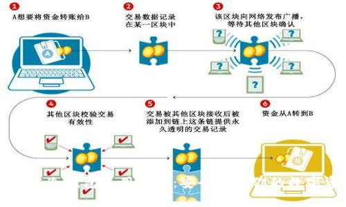 区块链冷钱包使用指南：安全存储你的数字资产