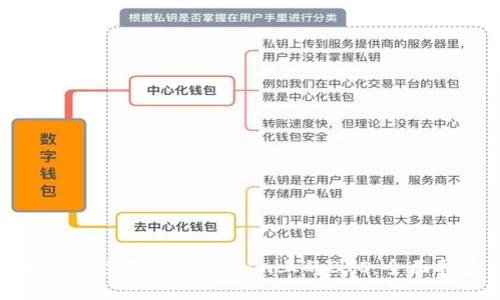 如何安全提现Tokenim上的BTC：全面指南