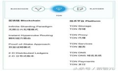   华为手机能否使用Token
