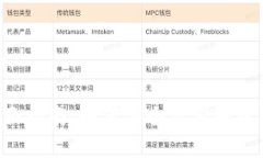 思考一个并且的G币冷钱包