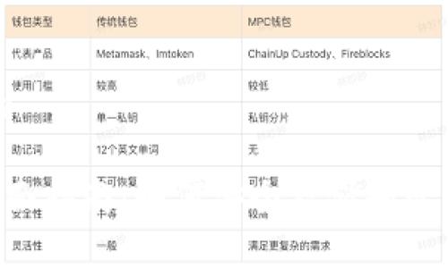 思考一个并且的

G币冷钱包的全面指南：如何安全存储和管理您的数字资产