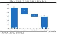 Tokenim转账能否取消？详解
