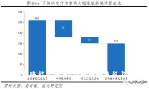 Tokenim转账能否取消？详解转账流程与注意事项