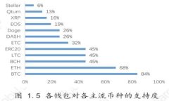 如何获取USDT：新手指南与