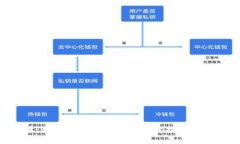 探索Tokenim的力量：如何利