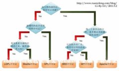 ### Tokenim钱包是否支持LB