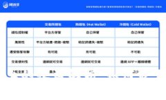 ATOM在Tokenim上的收益解析：