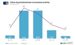 如何在Tokenim上进行0 ETH转
