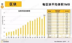 如何将TP钱包中的数字货币