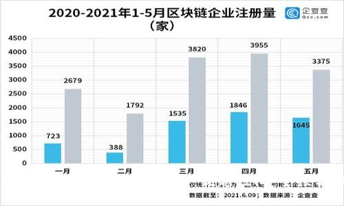 深入解析Tokenim钱包线上交易：优越性、安全性与操作指南