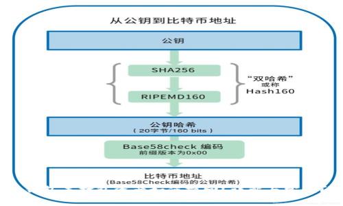 Tokenim钱包未打包资产如何撤回？详解与常见问题解答