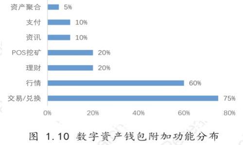 如何安全有效地存放Token和密钥：最佳实践指南