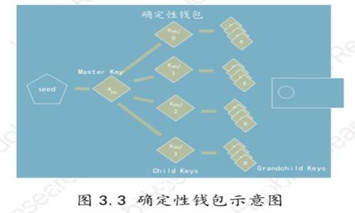 如何安全登录比特币官网：完整指南与注意事项