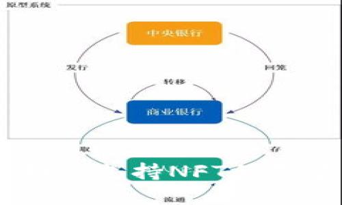 Tokenim如何支持NFT的创建与交易？
