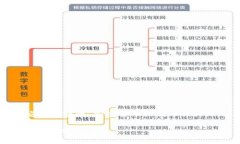 ＂Tokenim＂ 这个词并没有一