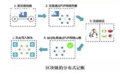 数字货币进入冷钱包安全