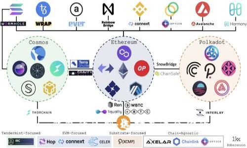 币威钱包与Tokenim钱包的区别：选择最适合你的数字资产管理工具