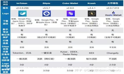 Tokenim钱包私钥详解：如何安全管理和使用你的数字资产