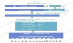 深入解析Web3钱包与冷钱包
