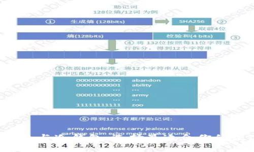 深入解析Web3钱包与冷钱包：选择最适合你的数字资产存储方式