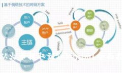 如何将以太坊从火币提取