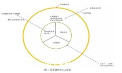 解决Tokenim下载问题的有效