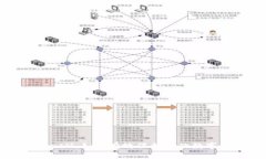 探讨TokenIM：如何有效保护