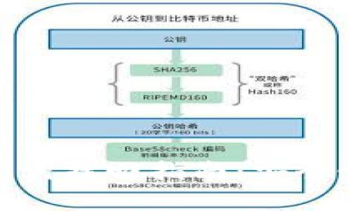 Tokenim钱包助记词找回指南：安全恢复你的数字资产