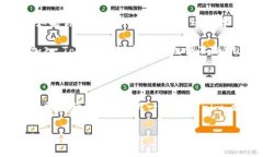   深入探讨Tokenim的功能与