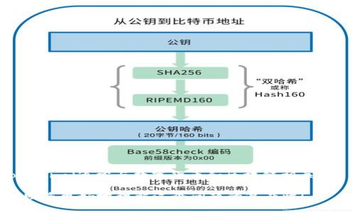 关于“tokenim可以放狗比吗”这个问题，可能涉及两个不同的主题：tokenim（通常与数字货币和区块链相关）和狗比（这里意思不太明确，可能指狗的价值、米特币等虚拟宠物市场）。

如果您能提供更具体的背景信息，我将更有助于为您解答。希望这能帮助您更好地理解这个问题的复杂性！